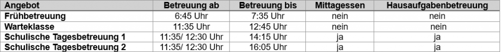 Betreuungsformen
