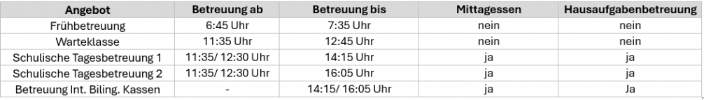 Betreuungsformen